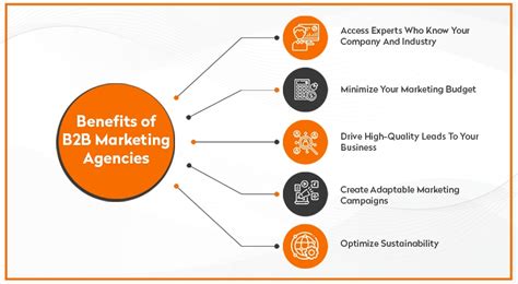 aregs b2b agencies